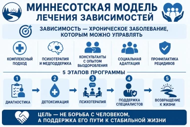 Миннесотская модель в Реже