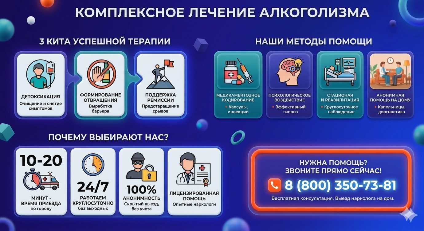 Инфографика о методах лечения алкоголизма в Реже: детоксикация, кодирование и анонимная помощь на дому от клиники Похмельная служба.